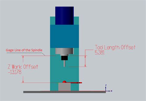 what is tool length offset